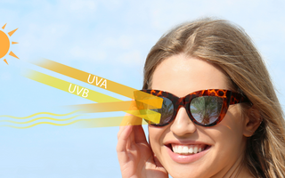 What Are UV Rays & How Do Sunglasses Protect You from Them?