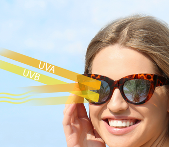 What Are UV Rays & How Do Sunglasses Protect You from Them?